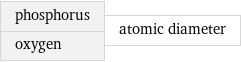 phosphorus oxygen | atomic diameter