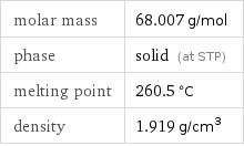 molar mass | 68.007 g/mol phase | solid (at STP) melting point | 260.5 °C density | 1.919 g/cm^3