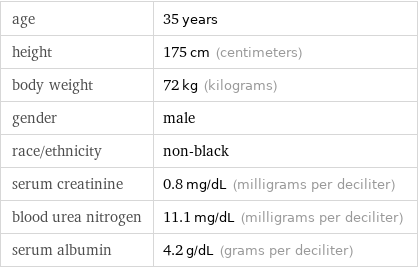 age | 35 years height | 175 cm (centimeters) body weight | 72 kg (kilograms) gender | male race/ethnicity | non-black serum creatinine | 0.8 mg/dL (milligrams per deciliter) blood urea nitrogen | 11.1 mg/dL (milligrams per deciliter) serum albumin | 4.2 g/dL (grams per deciliter)