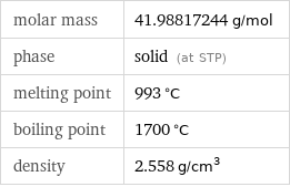 molar mass | 41.98817244 g/mol phase | solid (at STP) melting point | 993 °C boiling point | 1700 °C density | 2.558 g/cm^3