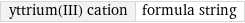 yttrium(III) cation | formula string