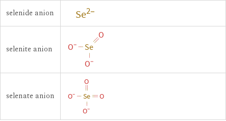 Structure diagrams