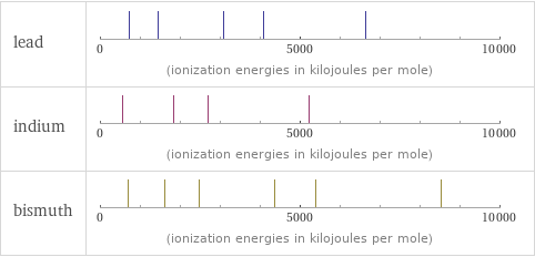 Reactivity