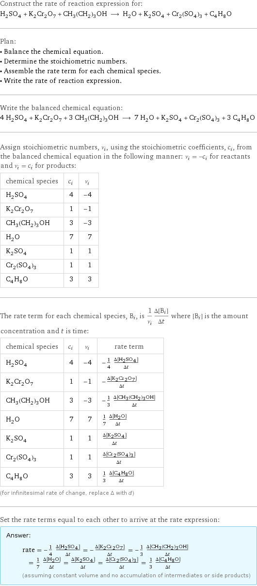 Construct the rate of reaction expression for: H_2SO_4 + K_2Cr_2O_7 + CH_3(CH_2)_3OH ⟶ H_2O + K_2SO_4 + Cr_2(SO_4)_3 + C_4H_8O Plan: • Balance the chemical equation. • Determine the stoichiometric numbers. • Assemble the rate term for each chemical species. • Write the rate of reaction expression. Write the balanced chemical equation: 4 H_2SO_4 + K_2Cr_2O_7 + 3 CH_3(CH_2)_3OH ⟶ 7 H_2O + K_2SO_4 + Cr_2(SO_4)_3 + 3 C_4H_8O Assign stoichiometric numbers, ν_i, using the stoichiometric coefficients, c_i, from the balanced chemical equation in the following manner: ν_i = -c_i for reactants and ν_i = c_i for products: chemical species | c_i | ν_i H_2SO_4 | 4 | -4 K_2Cr_2O_7 | 1 | -1 CH_3(CH_2)_3OH | 3 | -3 H_2O | 7 | 7 K_2SO_4 | 1 | 1 Cr_2(SO_4)_3 | 1 | 1 C_4H_8O | 3 | 3 The rate term for each chemical species, B_i, is 1/ν_i(Δ[B_i])/(Δt) where [B_i] is the amount concentration and t is time: chemical species | c_i | ν_i | rate term H_2SO_4 | 4 | -4 | -1/4 (Δ[H2SO4])/(Δt) K_2Cr_2O_7 | 1 | -1 | -(Δ[K2Cr2O7])/(Δt) CH_3(CH_2)_3OH | 3 | -3 | -1/3 (Δ[CH3(CH2)3OH])/(Δt) H_2O | 7 | 7 | 1/7 (Δ[H2O])/(Δt) K_2SO_4 | 1 | 1 | (Δ[K2SO4])/(Δt) Cr_2(SO_4)_3 | 1 | 1 | (Δ[Cr2(SO4)3])/(Δt) C_4H_8O | 3 | 3 | 1/3 (Δ[C4H8O])/(Δt) (for infinitesimal rate of change, replace Δ with d) Set the rate terms equal to each other to arrive at the rate expression: Answer: |   | rate = -1/4 (Δ[H2SO4])/(Δt) = -(Δ[K2Cr2O7])/(Δt) = -1/3 (Δ[CH3(CH2)3OH])/(Δt) = 1/7 (Δ[H2O])/(Δt) = (Δ[K2SO4])/(Δt) = (Δ[Cr2(SO4)3])/(Δt) = 1/3 (Δ[C4H8O])/(Δt) (assuming constant volume and no accumulation of intermediates or side products)