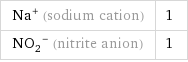 Na^+ (sodium cation) | 1 (NO_2)^- (nitrite anion) | 1