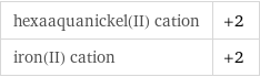 hexaaquanickel(II) cation | +2 iron(II) cation | +2