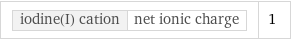 iodine(I) cation | net ionic charge | 1