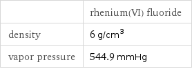  | rhenium(VI) fluoride density | 6 g/cm^3 vapor pressure | 544.9 mmHg