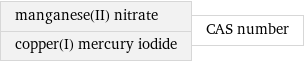 manganese(II) nitrate copper(I) mercury iodide | CAS number