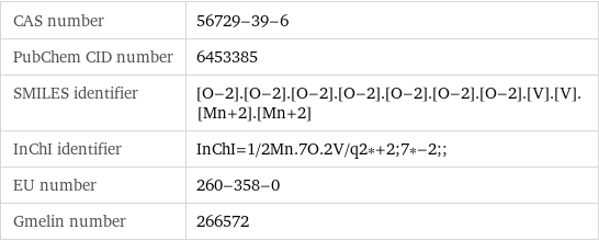 CAS number | 56729-39-6 PubChem CID number | 6453385 SMILES identifier | [O-2].[O-2].[O-2].[O-2].[O-2].[O-2].[O-2].[V].[V].[Mn+2].[Mn+2] InChI identifier | InChI=1/2Mn.7O.2V/q2*+2;7*-2;; EU number | 260-358-0 Gmelin number | 266572