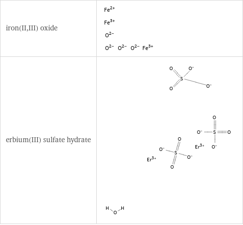 Longest aliphatic chain in place