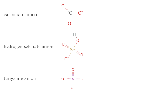 Structure diagrams