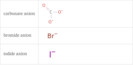 Structure diagrams