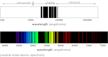  (neutral nickel atomic spectrum)