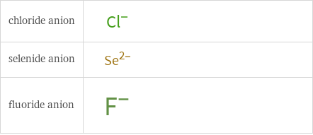 Structure diagrams