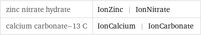 zinc nitrate hydrate | IonZinc | IonNitrate calcium carbonate-13 C | IonCalcium | IonCarbonate