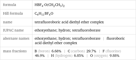 formula | HBF_4·O(CH_2CH_3)_2 Hill formula | C_4H_11BF_4O name | tetrafluoroboric acid diethyl ether complex IUPAC name | ethoxyethane; hydron; tetrafluoroborate alternate names | ethoxyethane; hydron; tetrafluoroborate | fluoroboric acid diethyl ether complex mass fractions | B (boron) 6.68% | C (carbon) 29.7% | F (fluorine) 46.9% | H (hydrogen) 6.85% | O (oxygen) 9.88%