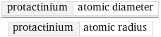 protactinium | atomic diameter/protactinium | atomic radius