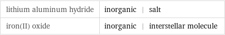 lithium aluminum hydride | inorganic | salt iron(II) oxide | inorganic | interstellar molecule