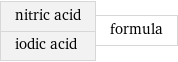 nitric acid iodic acid | formula