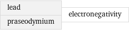 lead praseodymium | electronegativity