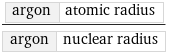 argon | atomic radius/argon | nuclear radius