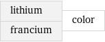 lithium francium | color