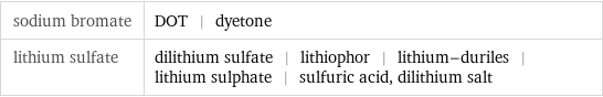 sodium bromate | DOT | dyetone lithium sulfate | dilithium sulfate | lithiophor | lithium-duriles | lithium sulphate | sulfuric acid, dilithium salt