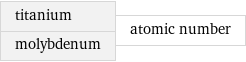 titanium molybdenum | atomic number