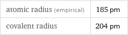 atomic radius (empirical) | 185 pm covalent radius | 204 pm