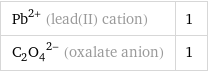 Pb^(2+) (lead(II) cation) | 1 (C_2O_4)^(2-) (oxalate anion) | 1