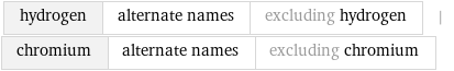 hydrogen | alternate names | excluding hydrogen | chromium | alternate names | excluding chromium