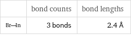  | bond counts | bond lengths  | 3 bonds | 2.4 Å