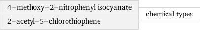 4-methoxy-2-nitrophenyl isocyanate 2-acetyl-5-chlorothiophene | chemical types