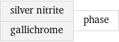 silver nitrite gallichrome | phase