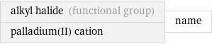 alkyl halide (functional group) palladium(II) cation | name