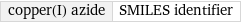 copper(I) azide | SMILES identifier