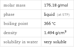 molar mass | 176.18 g/mol phase | liquid (at STP) boiling point | 366 °C density | 1.494 g/cm^3 solubility in water | very soluble
