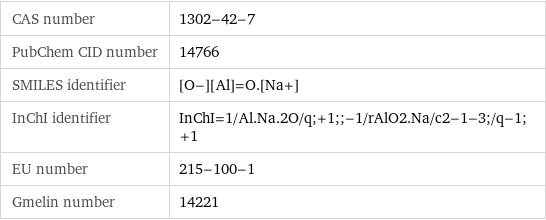 CAS number | 1302-42-7 PubChem CID number | 14766 SMILES identifier | [O-][Al]=O.[Na+] InChI identifier | InChI=1/Al.Na.2O/q;+1;;-1/rAlO2.Na/c2-1-3;/q-1;+1 EU number | 215-100-1 Gmelin number | 14221