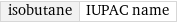 isobutane | IUPAC name