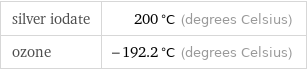 silver iodate | 200 °C (degrees Celsius) ozone | -192.2 °C (degrees Celsius)