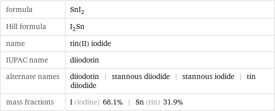 formula | SnI_2 Hill formula | I_2Sn name | tin(II) iodide IUPAC name | diiodotin alternate names | diiodotin | stannous diiodide | stannous iodide | tin diiodide mass fractions | I (iodine) 68.1% | Sn (tin) 31.9%