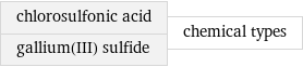 chlorosulfonic acid gallium(III) sulfide | chemical types