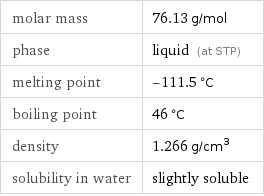 molar mass | 76.13 g/mol phase | liquid (at STP) melting point | -111.5 °C boiling point | 46 °C density | 1.266 g/cm^3 solubility in water | slightly soluble