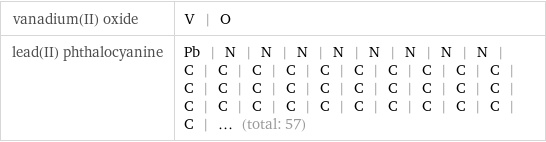 vanadium(II) oxide | V | O lead(II) phthalocyanine | Pb | N | N | N | N | N | N | N | N | C | C | C | C | C | C | C | C | C | C | C | C | C | C | C | C | C | C | C | C | C | C | C | C | C | C | C | C | C | C | C | ... (total: 57)