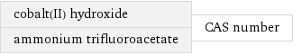 cobalt(II) hydroxide ammonium trifluoroacetate | CAS number