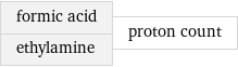formic acid ethylamine | proton count