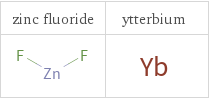 Structure diagrams