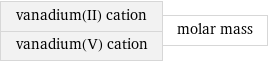 vanadium(II) cation vanadium(V) cation | molar mass