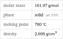 molar mass | 161.97 g/mol phase | solid (at STP) melting point | 780 °C density | 2.698 g/cm^3